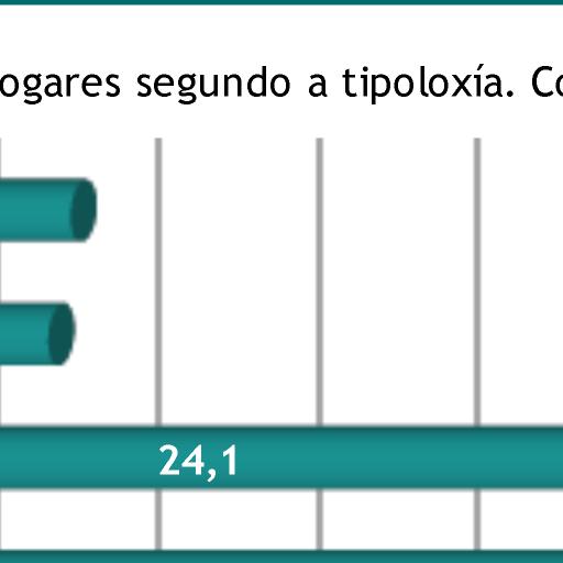 Fonte IGE, Ine. Movemento natural de poboación. Matrimonios con residencia en Galicia 6.