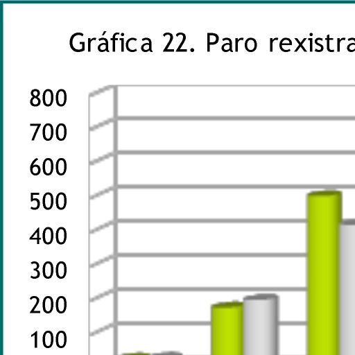 Fonte. IGE. Consellería de traballo e Benestar.