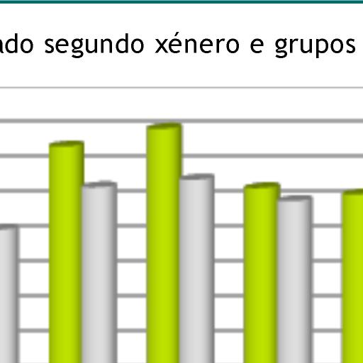 de relevo o mantemento da segregación horizontal no mercado laboral.