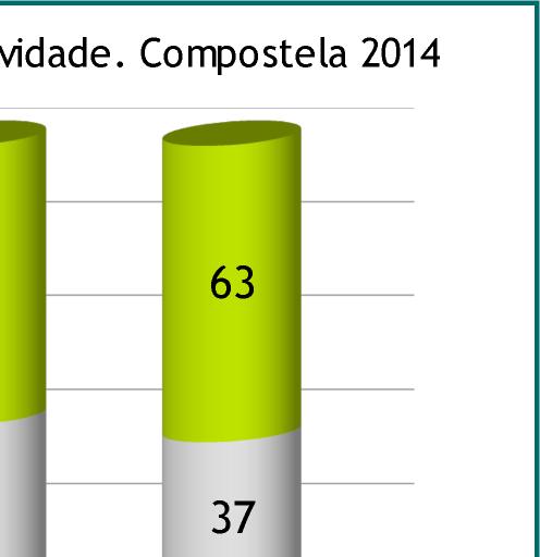 contratacións iniciais entre mulleres e homes (50,8% e 49,2%) cun escaso 1,6% de diferencia entre os índices observables.