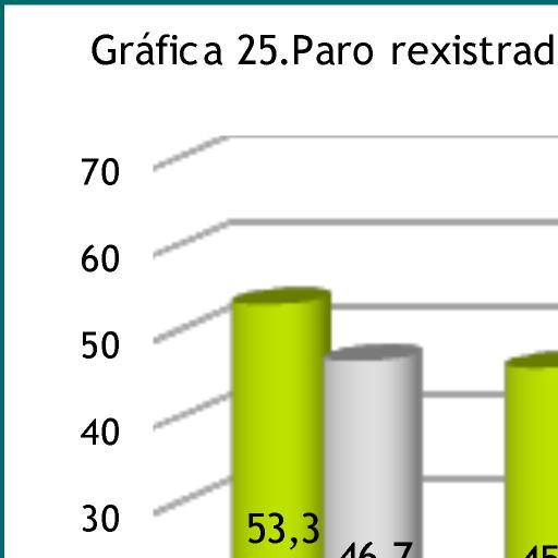 U.- Actividades de organizacións e organismos extraterritoriais x x x x Non consta 25 x 25 x Fonte.