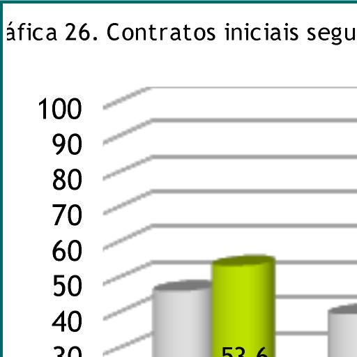 Fonte. IGE. Consellería de traballo e Benestar.