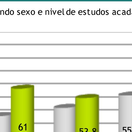 tendencia de contratacións dende o 2010.