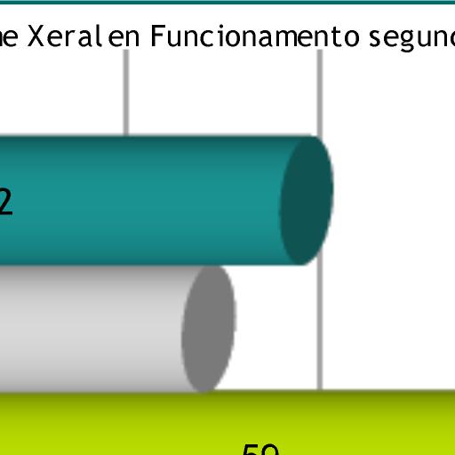 universitario, xa que a Universidade de Santiago de Compostela (USC), unhas das institucións máis significativos da cidade