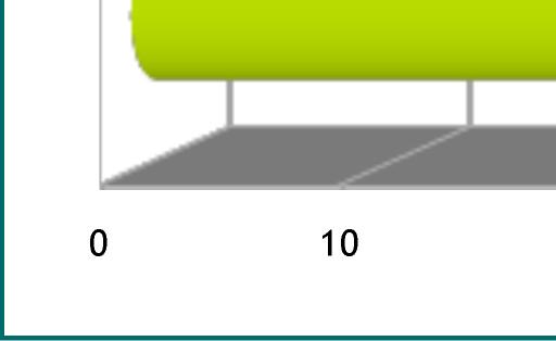 A Capital galega, conta cun total de 59 centros formativos de ensino non universitario, tanto de ensino obrigatorio como