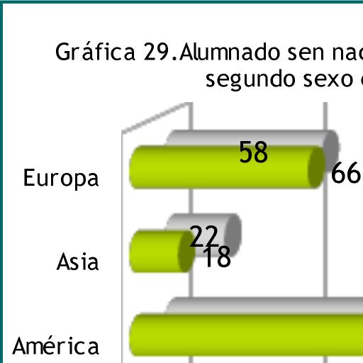 8.1 E d u c a c i ón Infantil A educación infantil está organizada en dous ciclos, sobre todo nos centros de ensino público, e abrangue ao