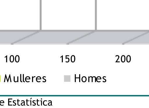 2 E d u c a c i ón prim aria Neste período comeza o ensino de carácter obrigado, a Educación Primaria ten unha subdivisión en ciclos: de 6 a 8