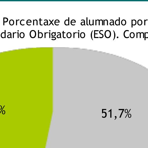 O máximo permitido de escolarización nesta etapa é ate os 18