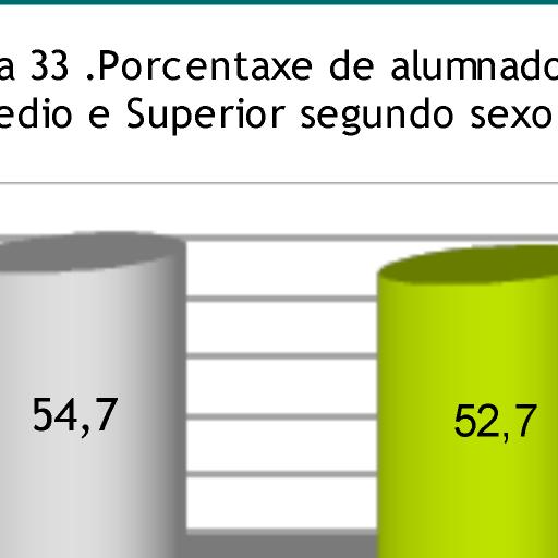 voluntario os estudos correspondentes