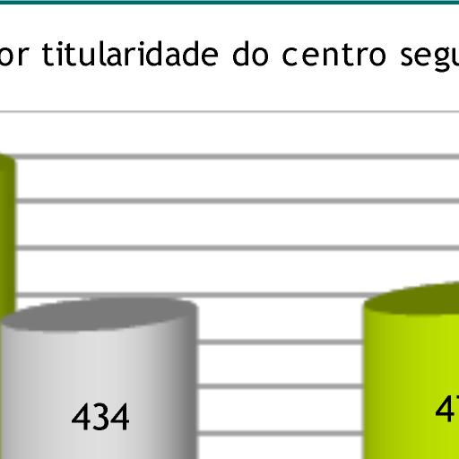 presenza (desigual) de homes e mulleres e as posibles causas das mesmas.