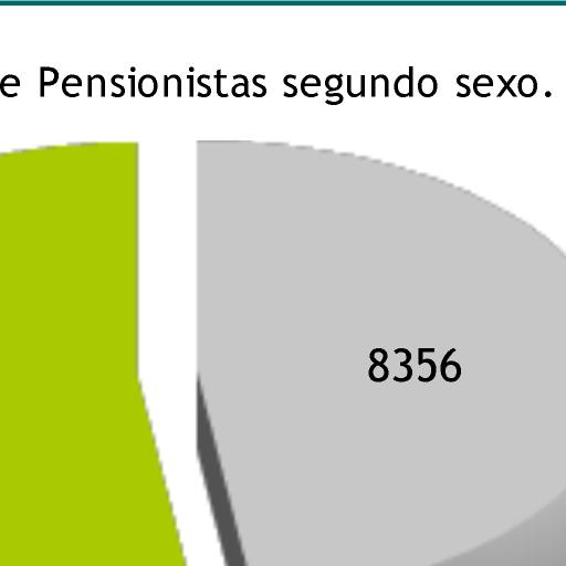 Táboa 20: Centros prestadores de servizos sociais e prazas autorizadas segundo tipoloxía e área de intervención.