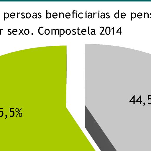 persoas beneficiarias, máis da metade