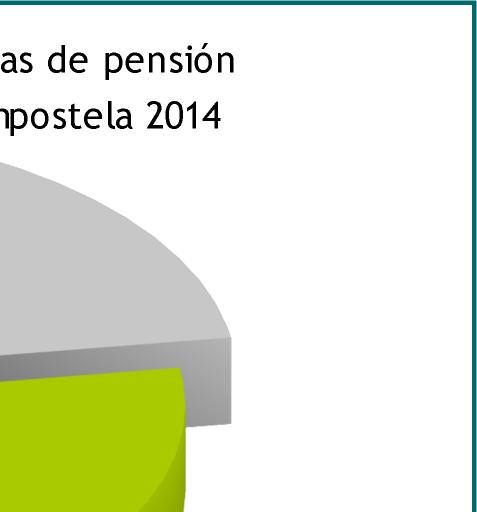 Atendendo ás beneficiarias de pensións