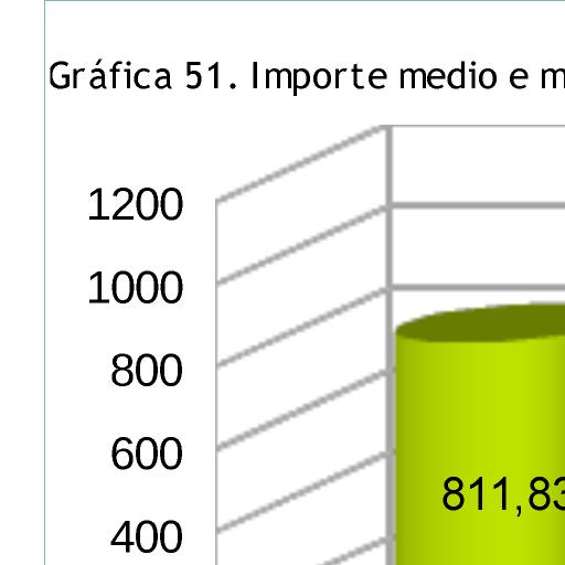 contía, reflicte unha desigualdade de acceso derivado