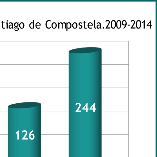 Nun 12% dos casos veñen de partes de lesións da atención ás mulleres agredidas.