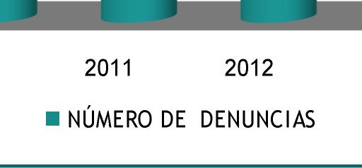 Táboa 23: Número de Denuncias e porcentaxes das mesmas segundo a orixe da denuncia. Partido Xudicial de Santiago de Compostela. 2014.