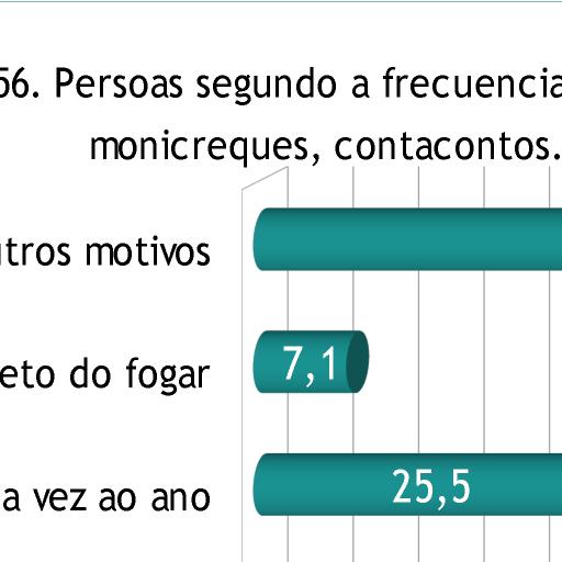 Salientar, a nivel de investigación, as dificultades derivadas da ausencia de información estatística desagregada a nivel local e a falta de datos desagregados por sexo nas diferentes actividades