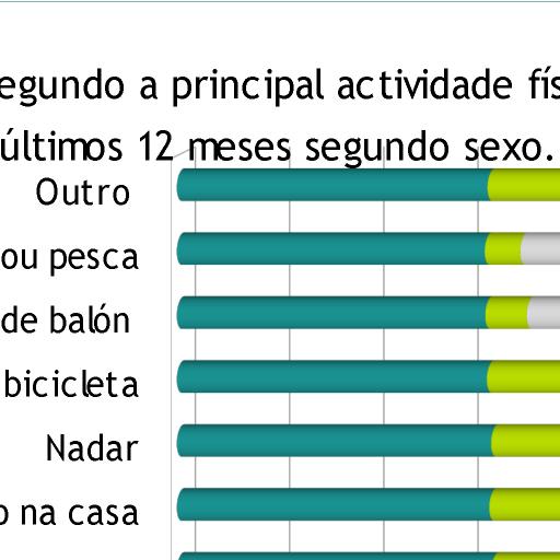 No referido ao deporte esta constitúe unha actividade lúdica importante para o desenvolvemento de actitudes e relacións sociais, mesturando socialización e saúde persoal.