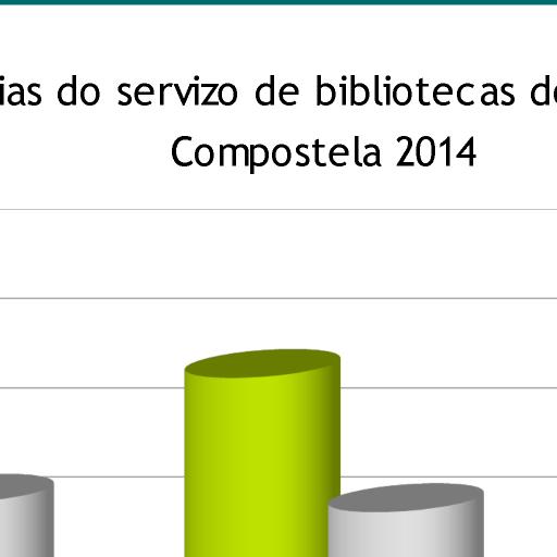 Bibliot e c a Dentro do abano de oferta de servizos dos Centros Socio Culturais, na actualidade é o servizo de biblioteca o único que permite contabilizar e facilitar o cómputo de persoas usuarias,