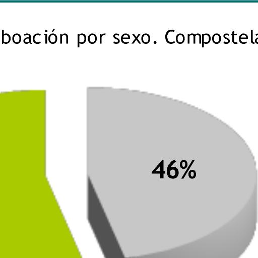 Fonte INE, padrón municipal de habitantes 1.