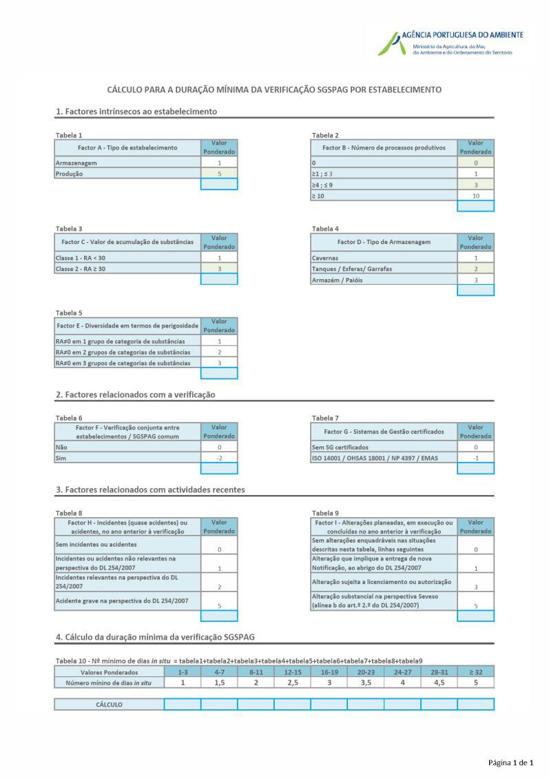 Valores ponderados por fator Número mínimo de dias in situ