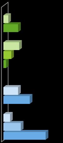 0.4% 1.9% 1.9% 1.8% 1.7% 1.6% 1.3% 3.9% 3.9% 3.8% 3.3% 3.2% 2.8% 2.6% 5.1% 5.0% 6.1% 6.7% 2.9% 1.1% 8.4% 7.7% 7.5% 7.4% 7.2% 7.0% 6.4% 6.0% 5.8% 13.2% 13.1% 12.9% 11.3% 10.9% 16.2% 21.