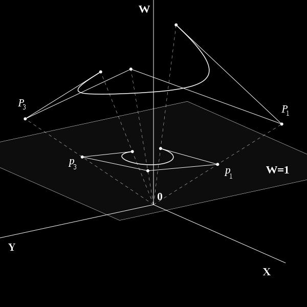 O ponto em CHs (x,y,w) representa o ponto (x/w, y/w) em R 2. Por exemplo, (4,6,2) em CHs representa o ponto (2,3) de R 2.