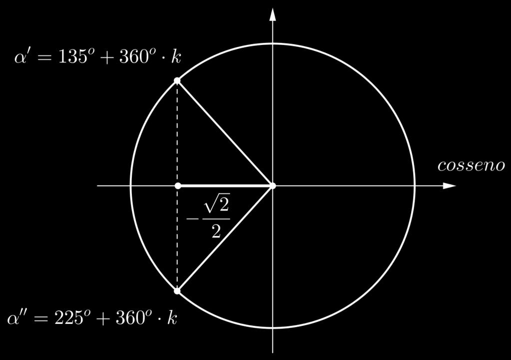 160 o 6 60 o. Portanto, a primeira determinação positiva é 60 o e seus arcos côngruos são 60 o k, k Z. c) 7π π + π.