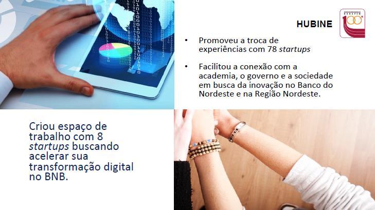 Promoveu a troca de experiências com pelo menos 150 startups Facilitou a conexão com a academia, o governo e a sociedade em busca da