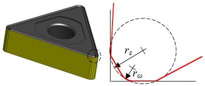 Estas ferramentas possuem uma alteração na geometria, mais especificamente no raio de ponta (Figura 3.