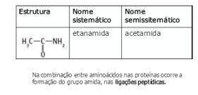 Nomenclatura ficial: Descrição da cadeia carbônica +