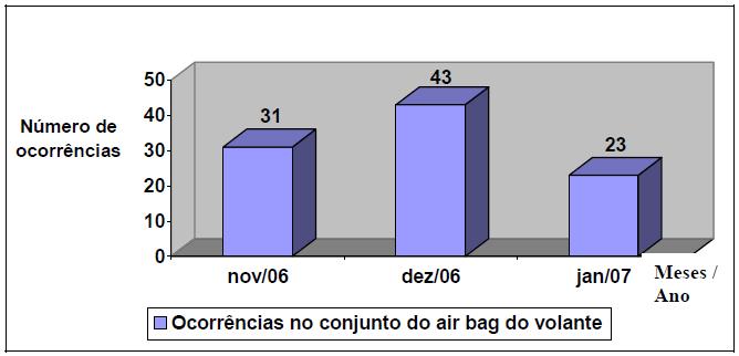 Folha de Verificação Na figura abaixo, os valores retirados das folhas de verificação,