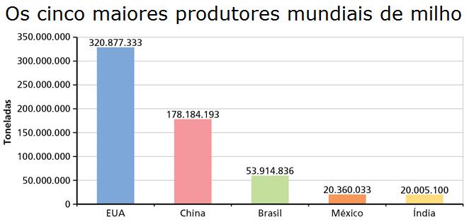 As Planícies Centrais Celeiro agrícola Destaques: trigo (WHEAT