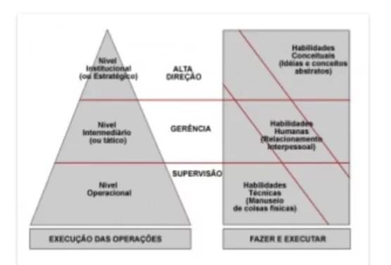 ORGANIZAÇÃO A expressão "organização", como função administrativa e parte integrante do processo administrativo, significa o ato de organizar, estruturar e integrar os recursos e os órgãos incumbidos