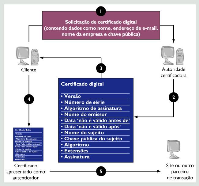 11. Alocação de Recursos Determina como custos, tempo e pessoas são designados a diferentes etapas do projeto de desenvolvimento de sistemas 12.