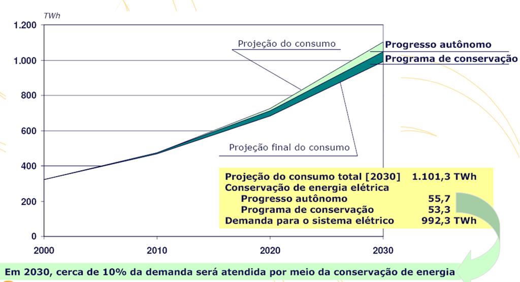 Metas de Eficiência