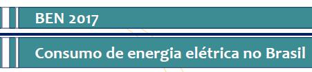 Equivalente a um Potencial de negócios de R$ 27 bilhões