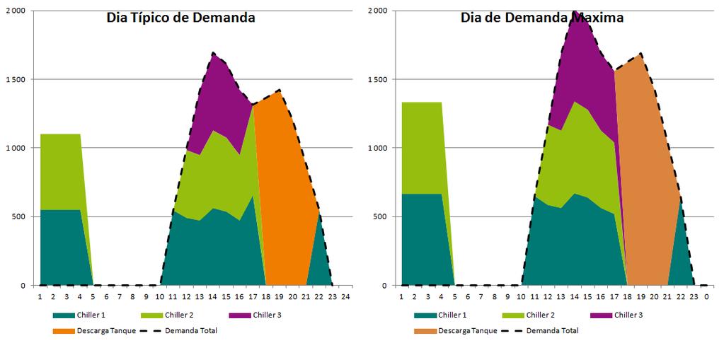 consumo elétrico e de água com sistema