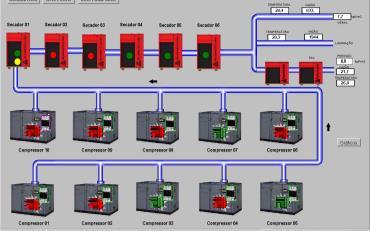 compressores e 6 secadores 24 24