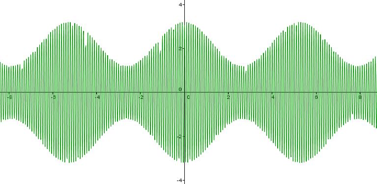 10) Os sinais abaixo representam modulações AM de tom (a onda modulante é apenas um cosseno, ou seja,