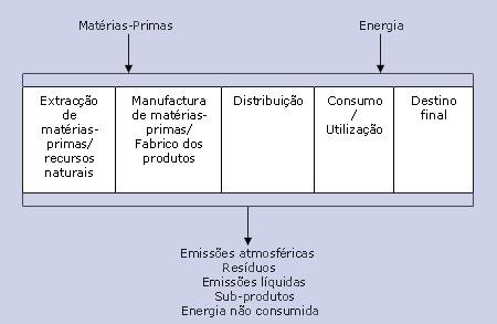 Relação com o Rótulo Ecológico Os resultados da ACV permitem, por outro lado, fundamentar os critérios de atribuição do Rótulo Ecológico e informar apropriadamente os consumidores sobre a qualidade