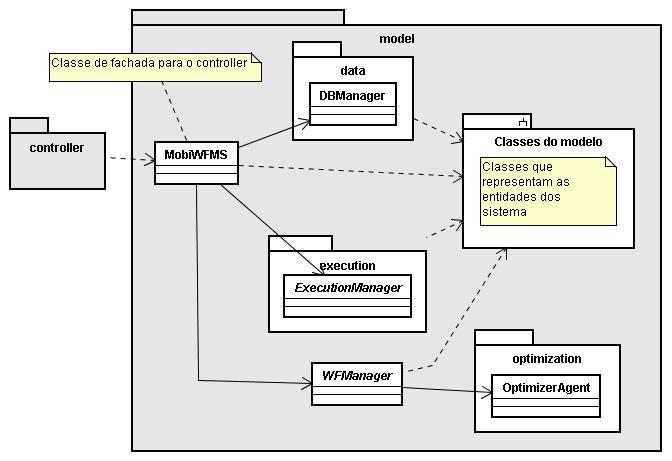 Implementação do MobiWfMS 90 Figura 29 Diagrama de classes simplificado do Model Os principais componentes são descritos a seguir: Classe MobiWfMS: classe de fachada para o pacote controller.