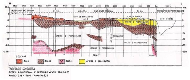 2.2 Geologia e Geomorfologia O Delta do rio Jacuí está inserido na Planície Costeira do Rio Grande do Sul.