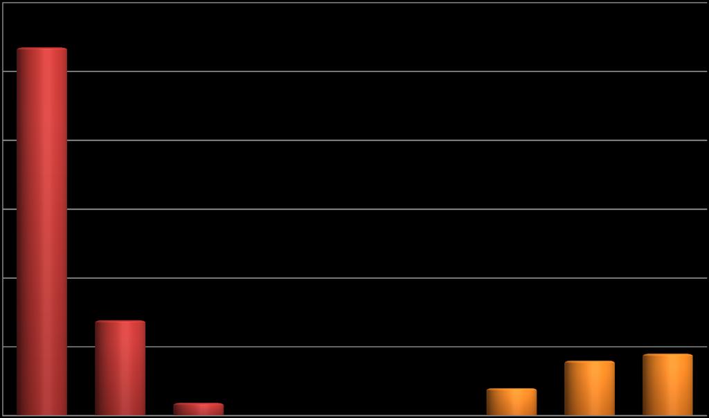 461 MW) 76,7% EXPANSÃO PLANEJADA (1.