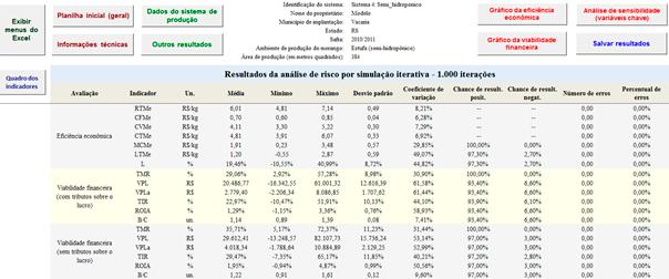 14 GestFrut_Morango: Sistema para Avaliações Econômico-financeiras da Produção de Morangos Fig. 24. Representação da tela de resultados decorrentes do processo de simulação. Fig. 25.