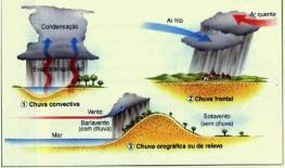 planetária. Identificar os principais centros barométricos que influenciam o clima de Portugal. Compreender a influência das Definir massa de ar.