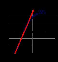 Cada orientação média é representada por um ponto na projecção estereográfica, sendo posteriormente feita uma média de todas as orientações utilizando o programa Remasoft30 para obtermos a componente