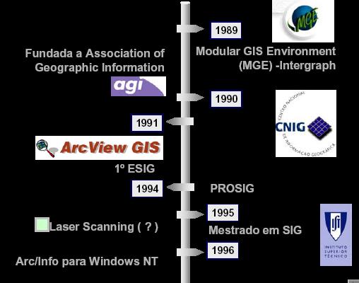 Geoprocessamento