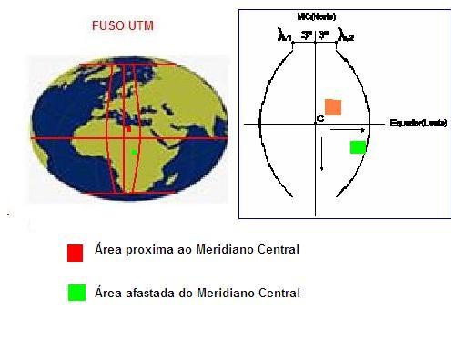 Sistema Conforme; Características do Sistema UTM Eqüidistante no Meridiano Central; Boa precisão em escalas grandes nas zonas intertropicais; O mais usado no mundo no
