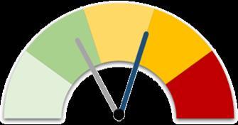 probabilidade Diagnóstico Decisões Ações Matriz de